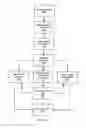 Fig. 12 - AUTOMATIC SCROLLING OF ELECTRONIC MESSAGES