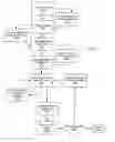 Fig. 18 - AUTOMATIC SCROLLING OF ELECTRONIC MESSAGES