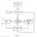 Fig. 20 - AUTOMATIC SCROLLING OF ELECTRONIC MESSAGES