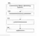 Fig. 01 - System and Method for Management of User Interactions Using Configurable Listeners in a Data Processing System