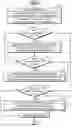 Fig. 01 - Method for preparing re-architected designs for sequential equivalence checking