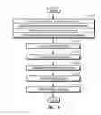 Fig. 09 - Method for preparing re-architected designs for sequential equivalence checking