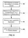 Fig. 07 - Event notification subscription