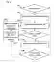 Fig. 05 - CONNECTION MANAGEMENT