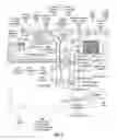 Fig. 09 - Rich fuel mixture super-turbocharged engine system