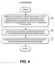 Fig. 06 - Method of fabricating a back-contact solar cell and device thereof
