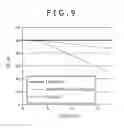 Fig. 08 - PHOTOELECTRIC CONVERSION ELEMENT AND METHOD OF MANUFACTURING THE SAME, AND ELECTRONIC APPARATUS