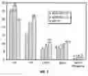 Fig. 07 - Invert drilling fluids having enhanced rheology and methods of drilling boreholes