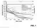 Fig. 02 - Clean Viscosified Treatment Fluids and Associated Methods