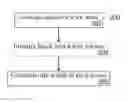 Fig. 01 - Method and apparatus for creating pixel tokens from machine-readable symbols to improve decoding accuracy in low resolution images