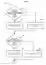 Fig. 09 - Write accessibility for electronic paper