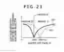 Fig. 22 - Method for inspecting and measuring sample and scanning electron microscope