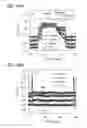 Fig. 35 - Semiconductor device and manufacturing method thereof