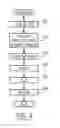 Fig. 06 - Photonic crystal phosphor light conversion structures for light emitting devices