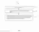 Fig. 02 - Method and apparatus of forming ESD protection device