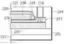 Fig. 01 - Double gate MOSFET with coplanar surfaces for contacting source, drain, and bottom gate
