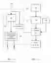 Fig. 02 - IDENTIFICATION OF DEVICES USING PHYSICALLY UNCLONABLE FUNCTIONS