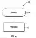 Fig. 02 - Security system and method