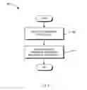 Fig. 09 - Layered personalization