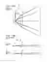 Fig. 13 - Scanning optical apparatus