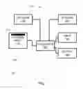Fig. 02 - Impairments To 3D Experiences
