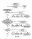 Fig. 15 - Delivery expert system, method and computer program product