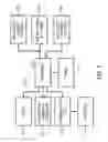 Fig. 02 - Spin torque transfer cell structure utilizing field-induced antiferromagnetic or ferromagnetic coupling