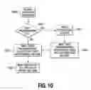Fig. 09 - Programming rate identification and control in a solid state memory