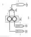 Fig. 04 - Liposomal apparatus and manufacturing method