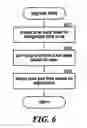 Fig. 07 - Maintaining date and time with time zone rule changes