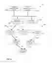 Fig. 09 - Routing packets on a network using directed graphs