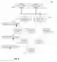 Fig. 10 - Routing packets on a network using directed graphs