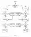 Fig. 08 - Method and system for the distribution of internet protocol traffic in a communication system