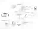 Fig. 01 - Environment Configuration by a Device Bases on Auto-Discovery of Local Resources and Generating Preference Information for those Resources