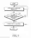 Fig. 08 - Apparatus and method for reducing interference and saving energy in femto/pico cell of hierarchical cell structure
