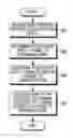 Fig. 01 - Apparatus and method for receiving streaming data in a portable terminal