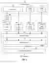 Fig. 02 - Transmission of multiplex protocol data units in physical layer packets