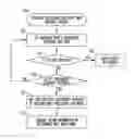 Fig. 01 - Contention-based transmission with contention-free feedback for reducing latency in LTE advanced networks and enhanced PUCCH