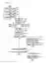 Fig. 30 - Mobile communication system
