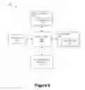 Fig. 07 - LEGACY AND ADVANCED ACCESS SERVICE NETWORK INTERNETWORKING