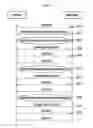 Fig. 02 - Resource allocation method for control message in wireless communication system