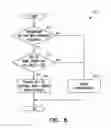 Fig. 05 - Multi-carier configuration, activation and scheduling