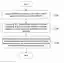 Fig. 01 - Synchronization scheduling method