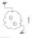Fig. 02 - SYSTEM AND METHOD FOR WEIGHTED MULTI-ROUTE SELECTION IN IP TELEPHONY