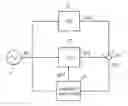Fig. 01 - Sub-band adaptive FIR-filtering