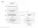 Fig. 07 - Digital media asset management system and method for supporting multiple users