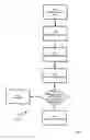 Fig. 06 - Method and apparatus for power management in an electronic device
