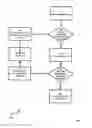 Fig. 07 - Method and apparatus for power management in an electronic device