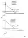 Fig. 08 - Method and apparatus for power management in an electronic device