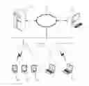 Fig. 01 - Visible light multiplex communication system